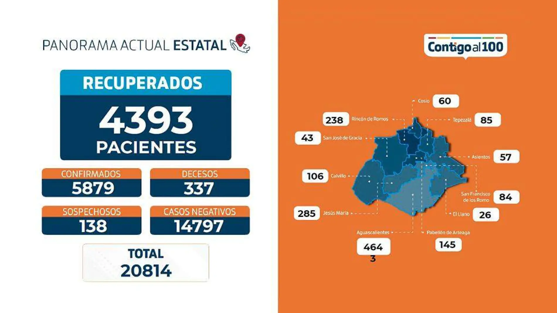 reporte covid19 ISSEA agosto 11